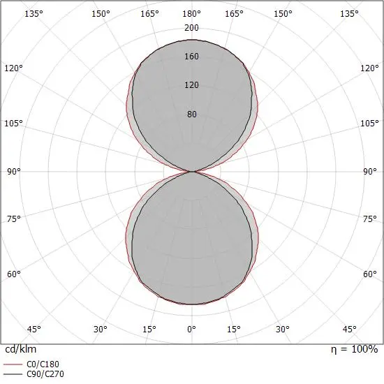 Lampada a parete Satori_W 20W 3000K Bianco 9180 Linea Light